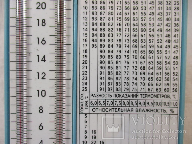 Гигрометр психрометрический ВИТ-1, фото №4