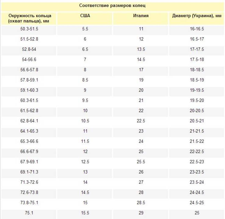 Шикарное Колечко GF 18К размер 19 мм., фото №6