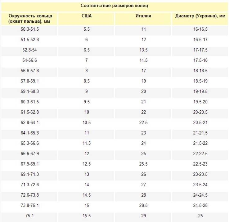 Изумительное Колечко GF 18К Размер 17 мм, фото №9