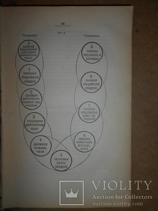 Общее Языковедение 1906 год Одесса, фото №11