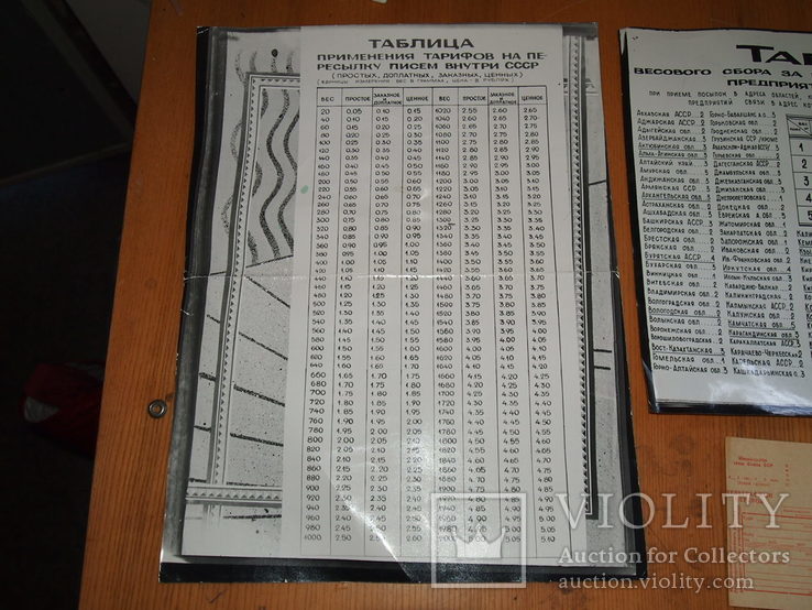 Таблица применения тарифов на пересылку писем внутри СССР., фото №5
