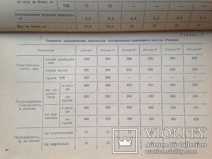 Телевизор Рекорд. Е.В.Метузалем. М.Энергия. 1967. 176 с., ил., фото №7