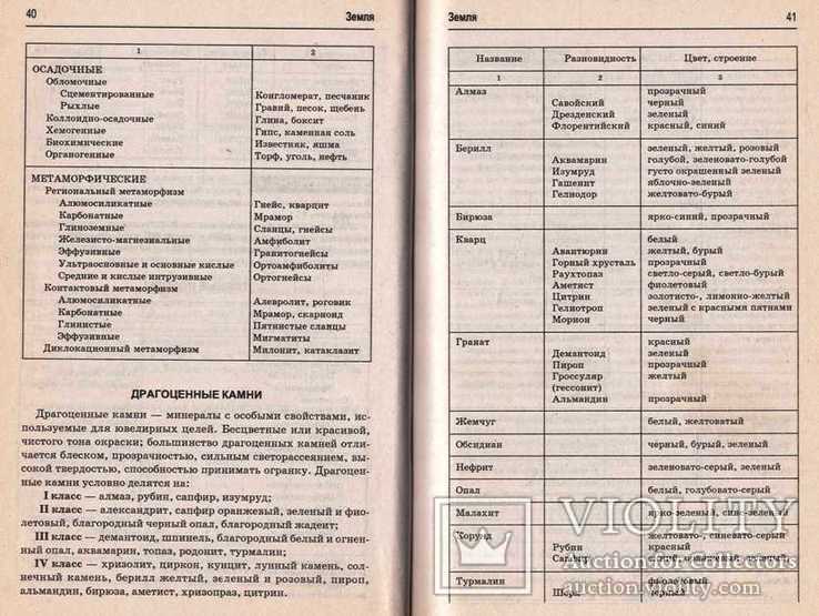 Энциклопедия знаний.2003 г., фото №8