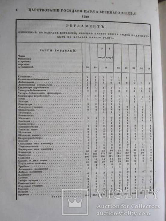 Собрание законов Российской Империи 1720-1722 г. том шестой 1830 г., фото №5