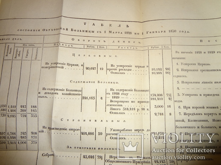 1830 Обуховская Больница МВД Оригинал, фото №11