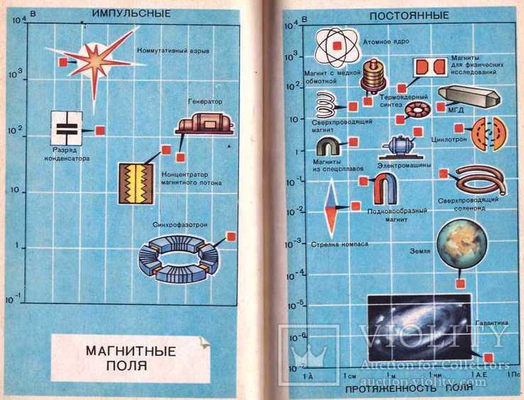 Новые профессии магнита.1985 г., фото №9