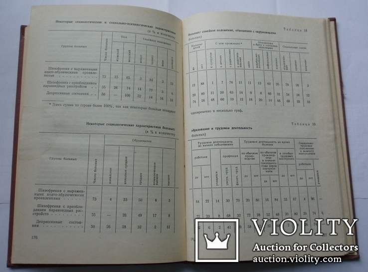 Реабилитация психически больных, М. Кабанов, 1978г. Психиатрия., фото №8