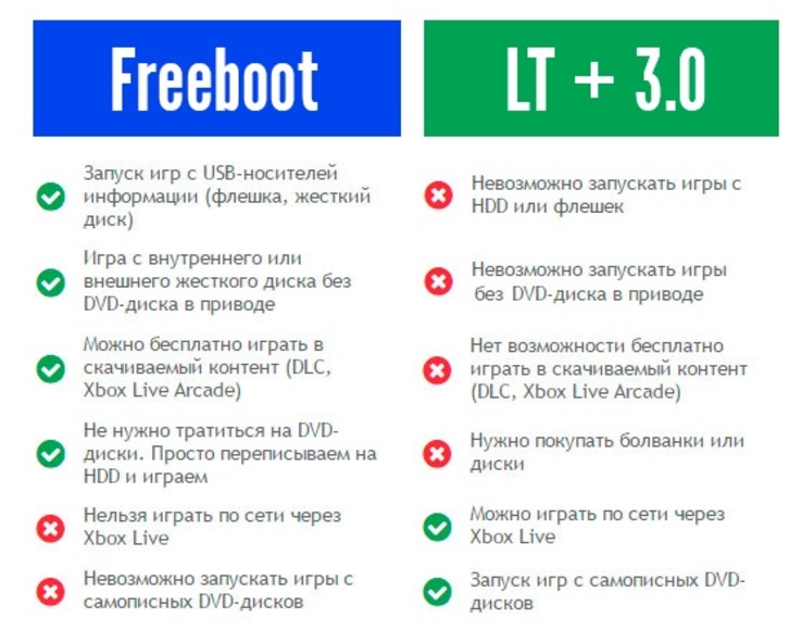 Freeboot firmware dla konsoli XBOX 360 SLIM, numer zdjęcia 3