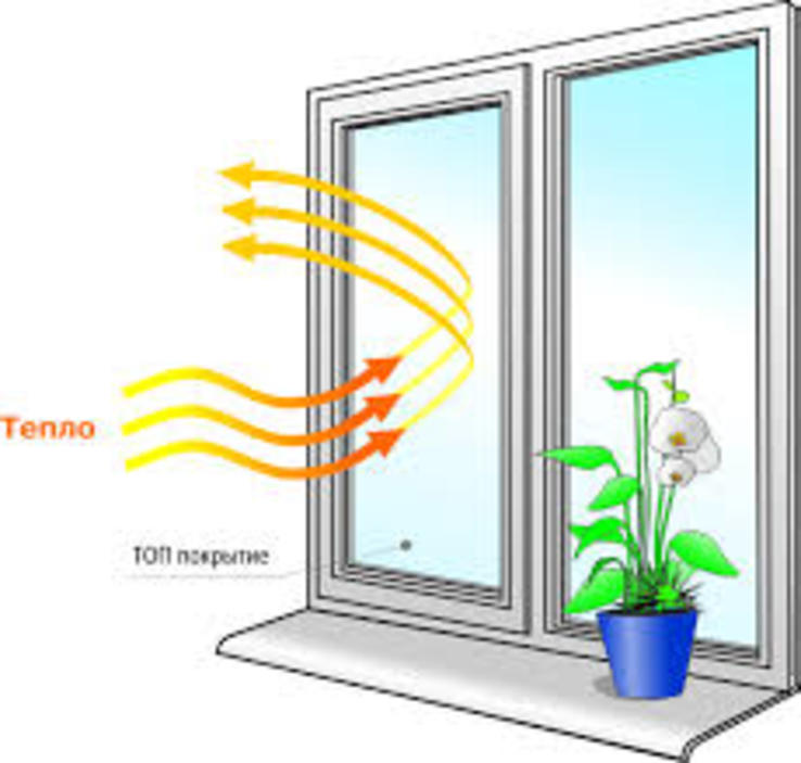 Теплозберігаюча плівка на вікна Енергозберігаюча плівка термоплівка, photo number 3