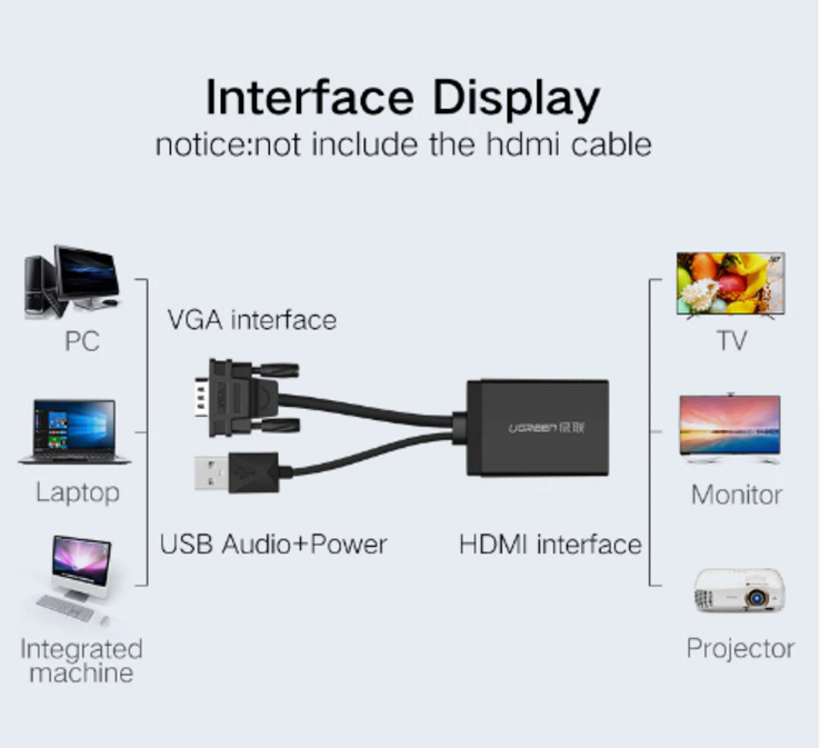 Ugreen VGA для HDMI адаптер конвертер, numer zdjęcia 10
