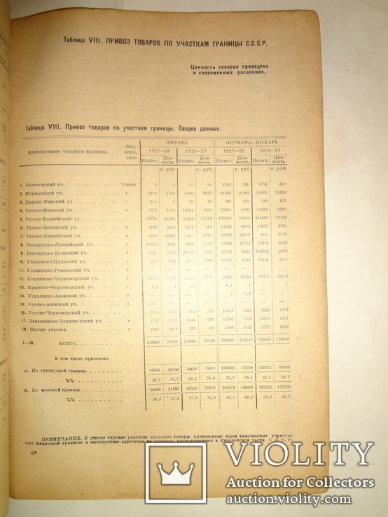 1928 Внешняя Торговля по Европейской Границе, фото №4