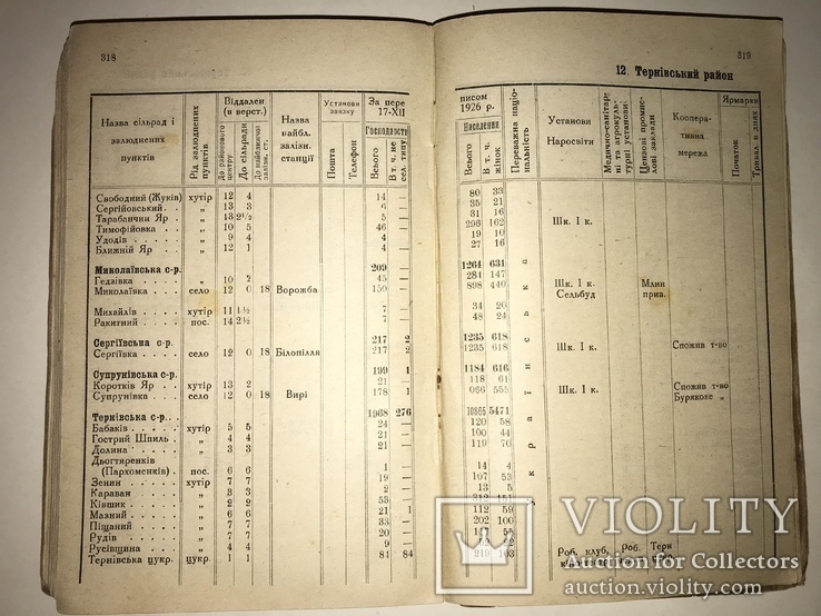 1929 Суми Сумы Уника Украинский Справочник 1800 тираж, фото №4