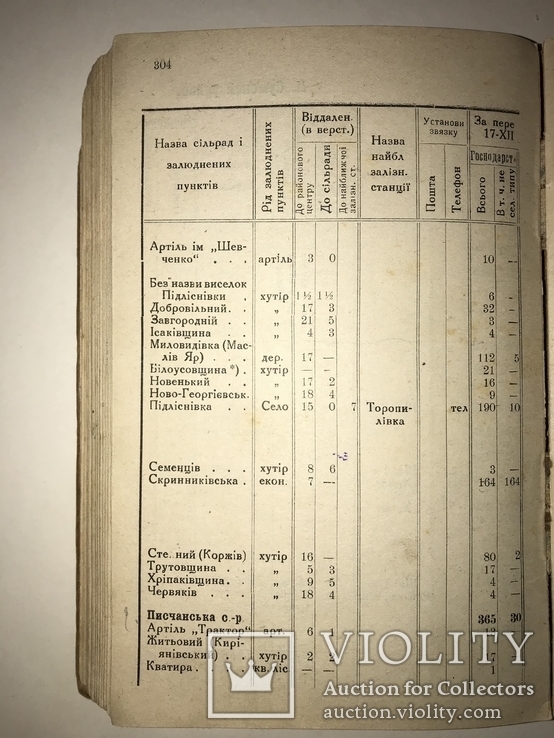 1929 Суми Сумы Уника Украинский Справочник 1800 тираж, фото №5