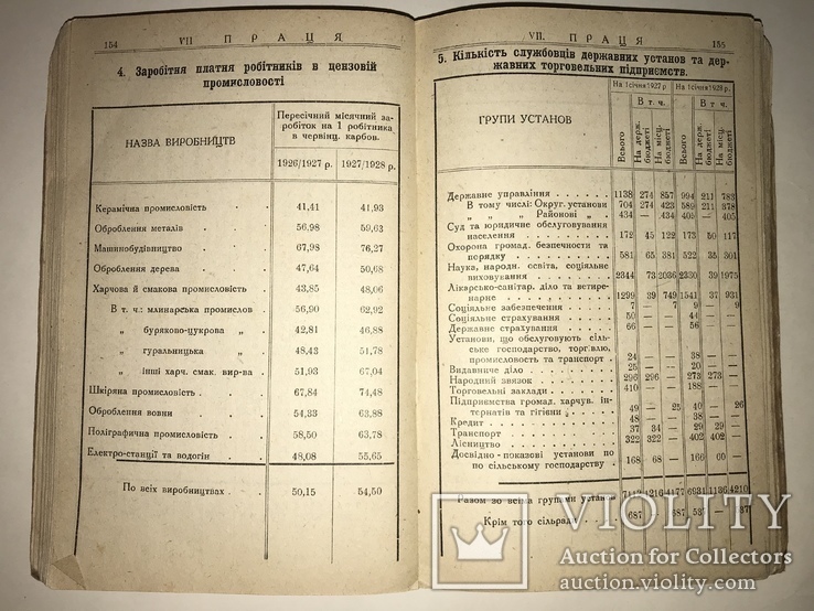 1929 Суми Сумы Уника Украинский Справочник 1800 тираж, фото №8