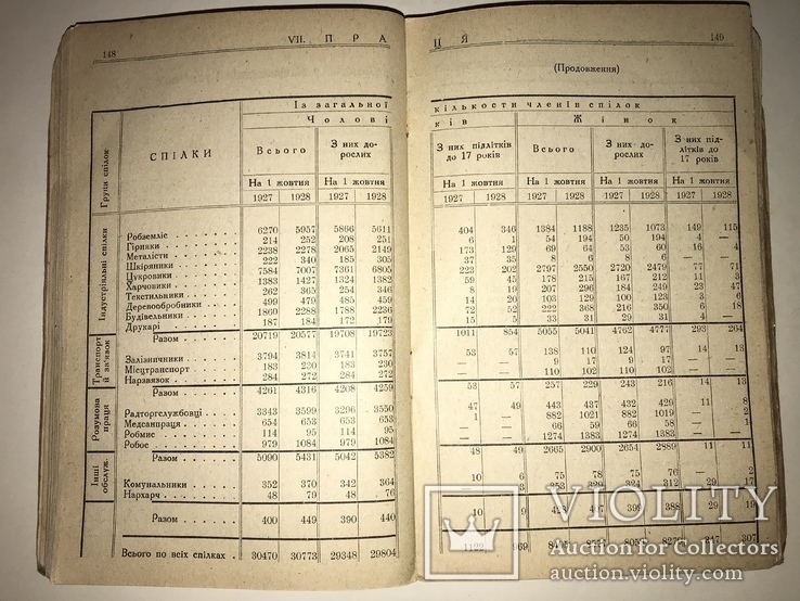 1929 Суми Сумы Уника Украинский Справочник 1800 тираж, фото №9