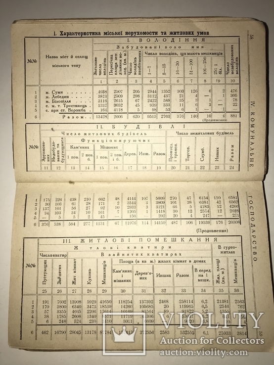 1929 Суми Сумы Уника Украинский Справочник 1800 тираж, фото №11