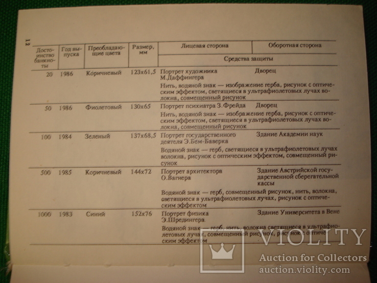 Каталог "Валюта??? Валюта... Валюта!!!", 2-е издание, М-Мн, 1993 год, 192 стр., фото №7