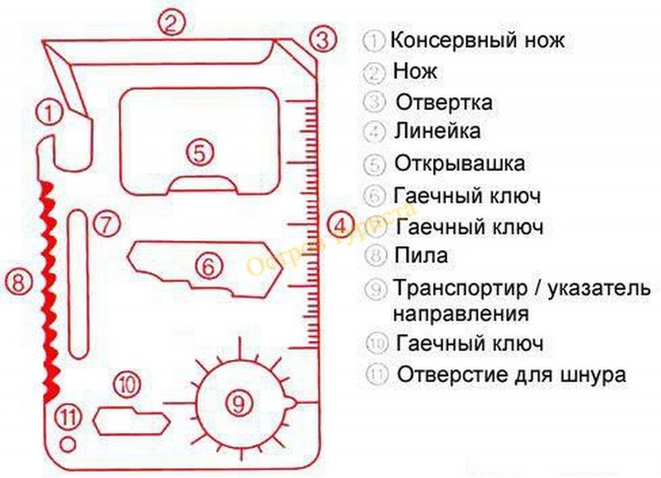 Мультиинструмент кредитная карта 11 в 1, фото №7