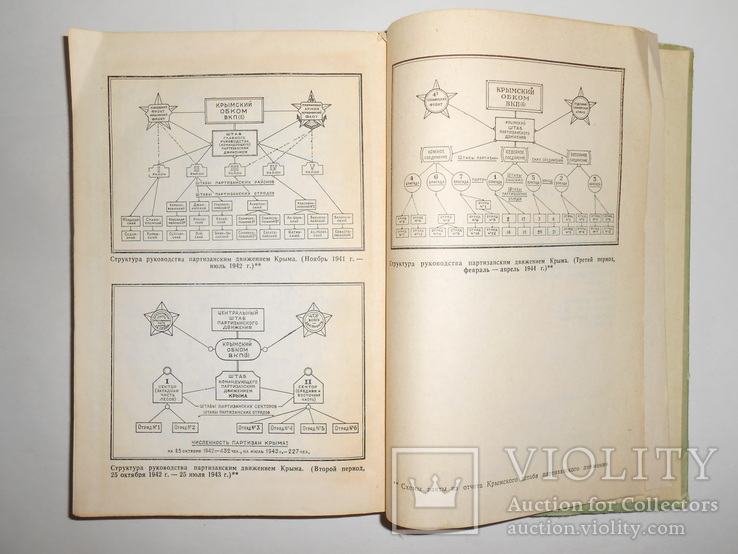 Книга Крым в период Великой Отечественной Войны 1941-1945 год, фото №10