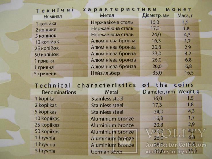 Набір / Набор НБУ 2015 Обігових монет. День Захисника України 2015, numer zdjęcia 4