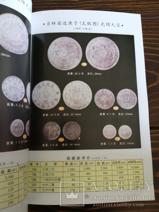 Каталоги по коллекционированию китайских древних монет., фото №4