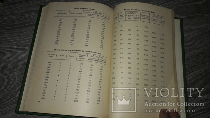 Харьков Харківщина за 50років статистичний збірник 1967г., фото №5