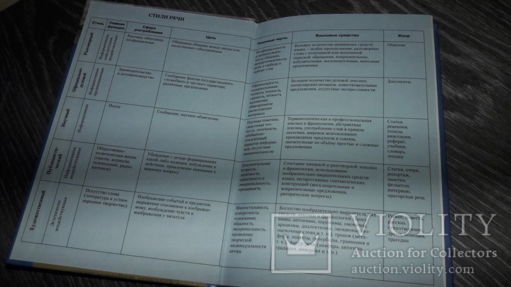 Русский язык 10 класс Баландина 2010г. учебник, фото №3