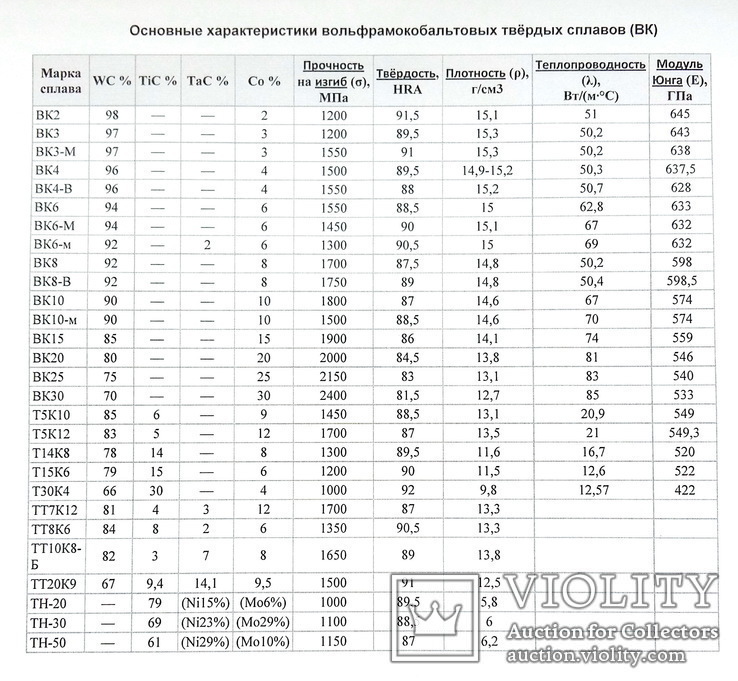 Цанга односторонняя с набором победитовых шаберов., фото №3