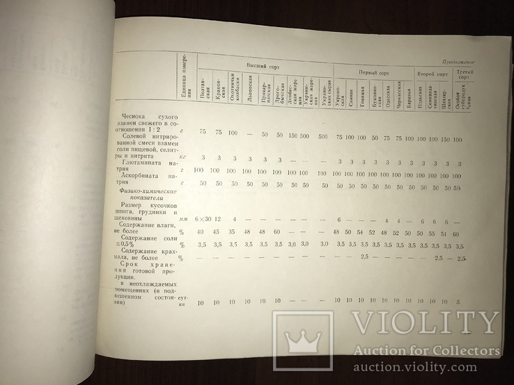 1966 Киев Колбасы Копчености, фото №10