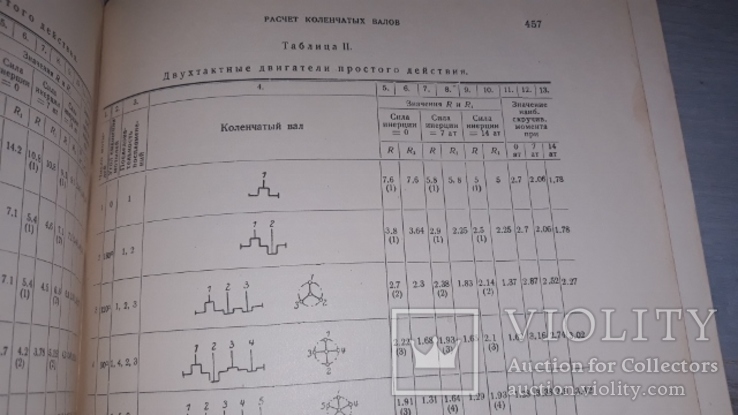 Проф. Г. Дуббель . Двигатели внутреннего сгорания . Одесса 1928 ., фото №9