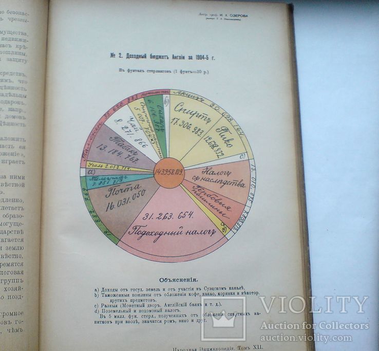 Политическая Экономия 1911 г., фото №12