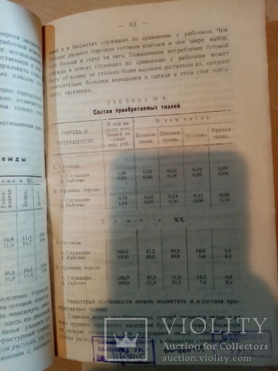 Текстильный рынок и Текстильное производство 1924 г., фото №5