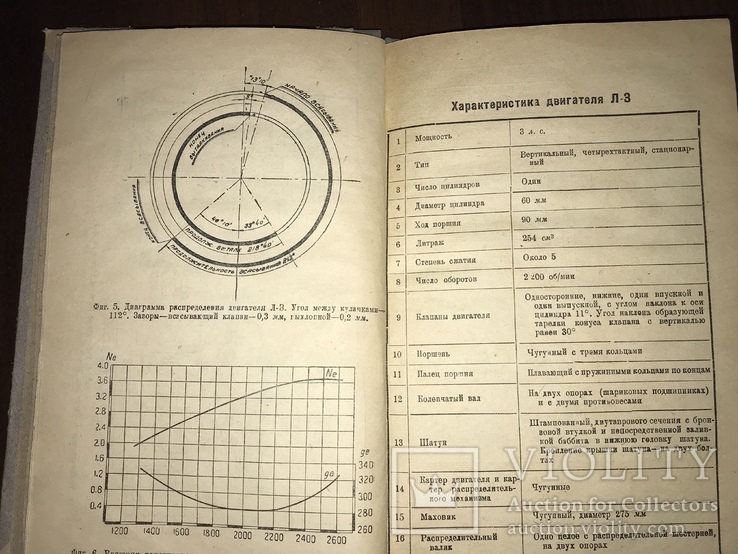 1935 Руководство по обслуживанию двигателя Л-3, фото №5