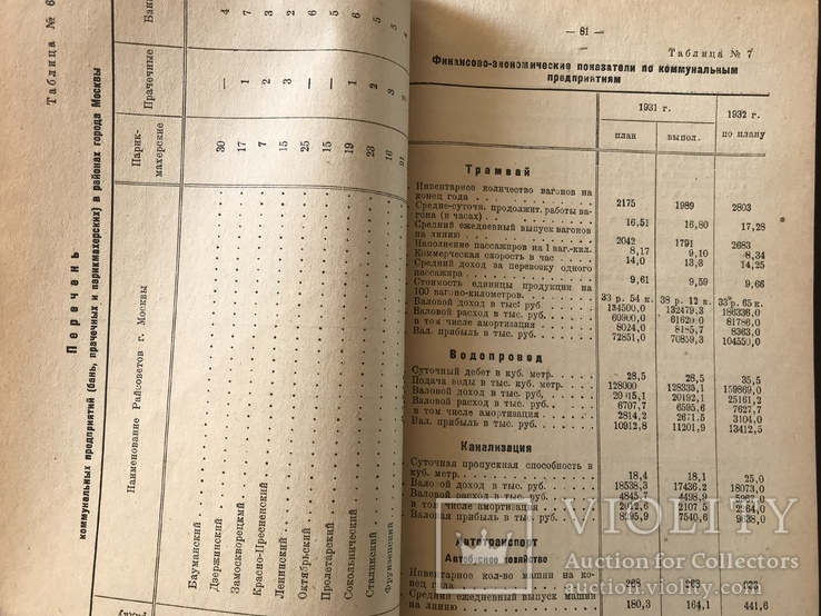 1932 Местный бюджет Москвы на 1932 год, фото №10
