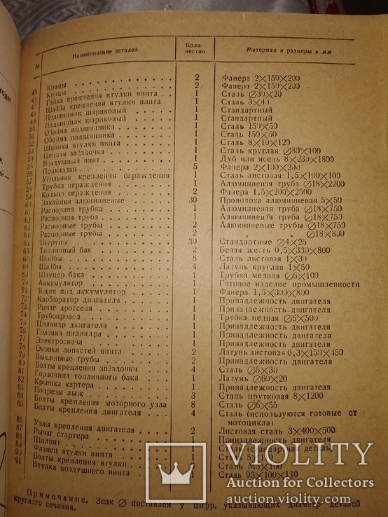 1958 Аэросани .двигатель мотоцикл ИЖ 49, фото №13