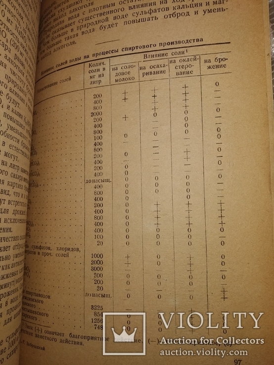 1935 Спирт .Киев . Влияние воды на пр-во спирта, фото №10