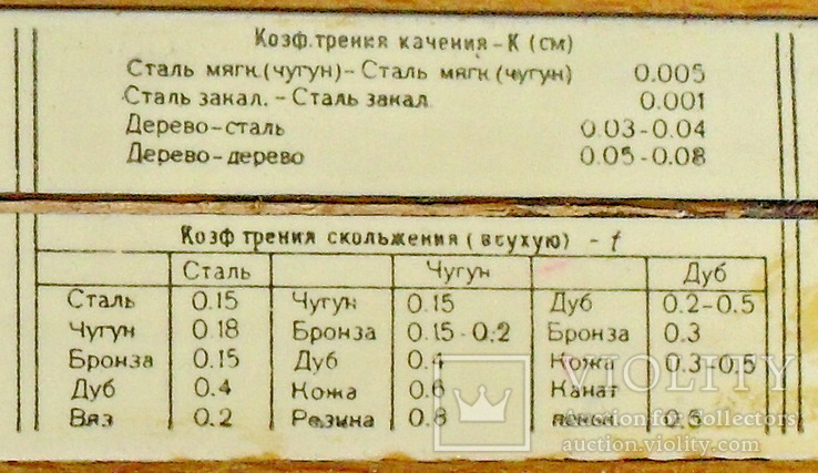 Логарифмическая линейка, фото №10