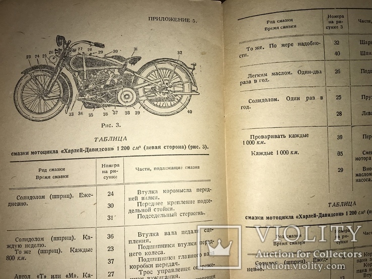 1932 Военные Мотоциклы РККА, фото №6