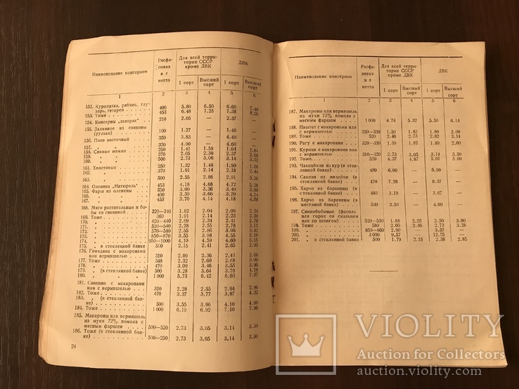1938 Каталог Мясо Желатин Яйцо-птичкой промышленности, фото №7
