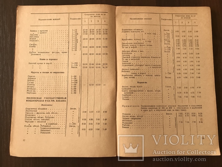 1935 Каталог Кондитерские изделия,Фабрика Карла Маркса, фото №4