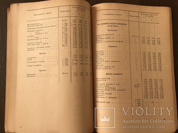 1935 Каталог Кондитерские изделия,Фабрика Карла Маркса, фото №11