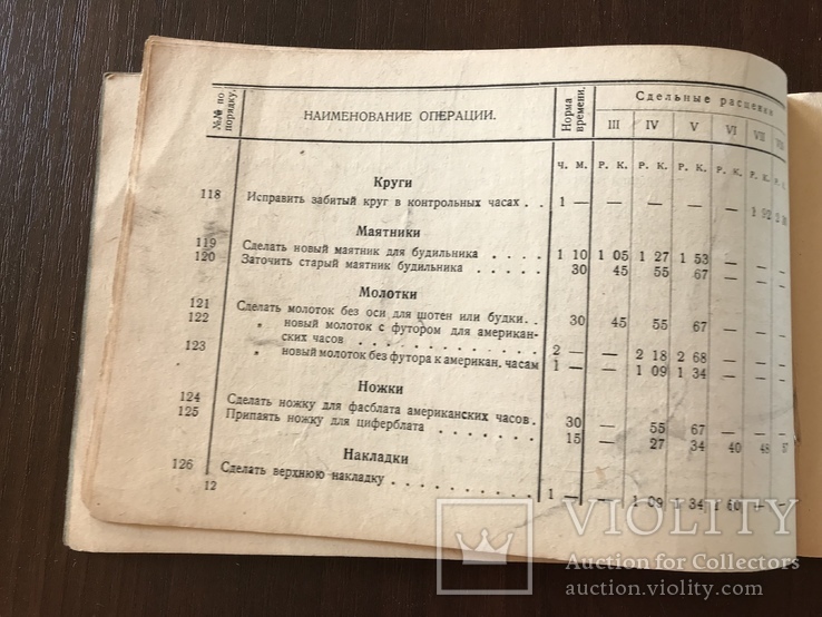 1932 Часы Сдельные Расценки на ремонт часов, фото №7