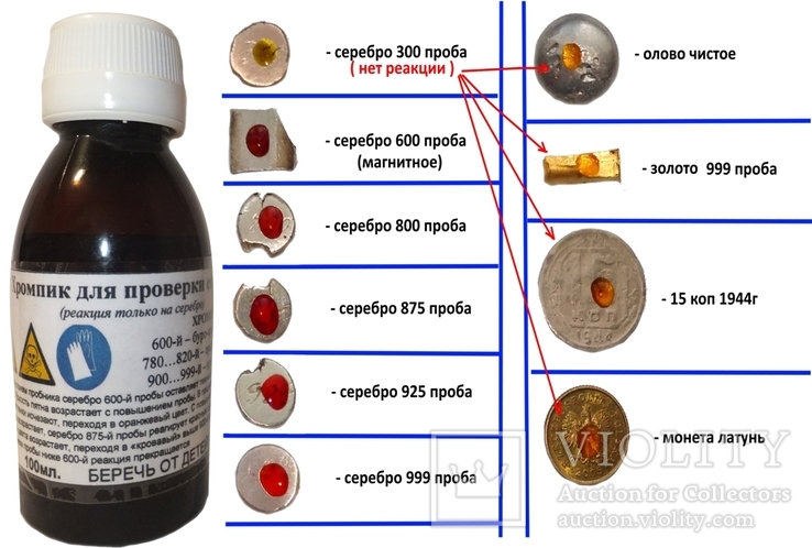 Хромпик, определяет пробу серебра за 3 сек. 100мл.