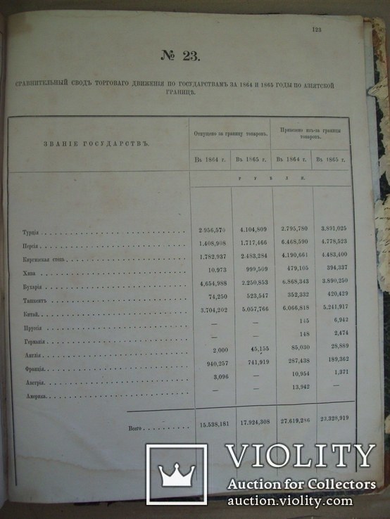 1866 г. Таможня (1 и 2 том.) большая 27 на 35 см., фото №13