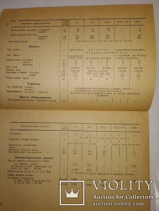 1939 Спецификации авто производствта СССР. Авто мото клуб. Газ  ,ЗиС  и др, фото №6