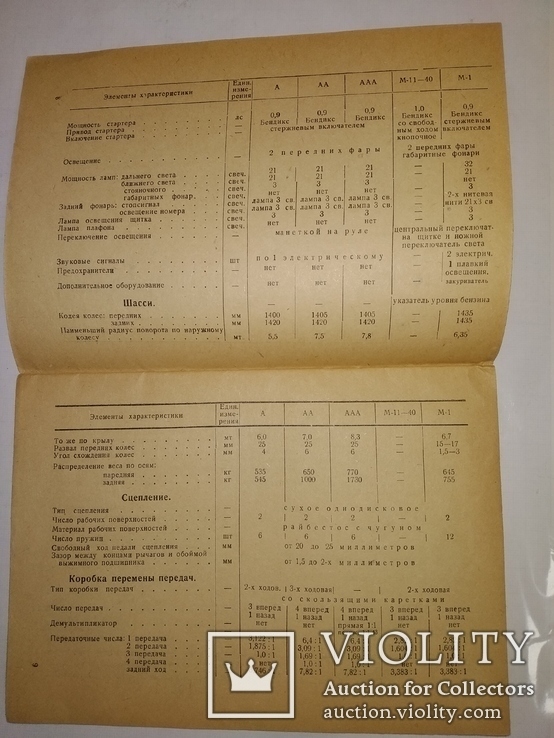 1939 Спецификации авто производствта СССР. Авто мото клуб. Газ  ,ЗиС  и др, фото №7