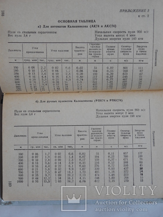 Наставление по 5,45-мм Автомату Калашникова (АК-74) и 5,45-мм РПК, фото №12