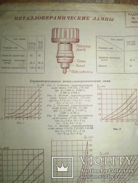Справочный листок из журнала "Радио" №11 1955 года, фото №2