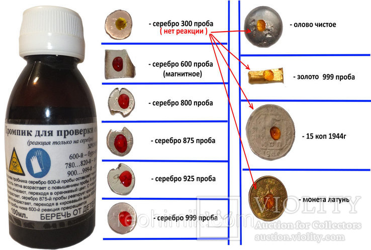 Хромпик для определения пробы серебра 100мл.