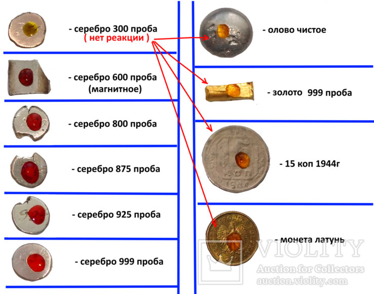 Хромпик, определяет пробу серебра за 3 сек. 100мл., фото №3